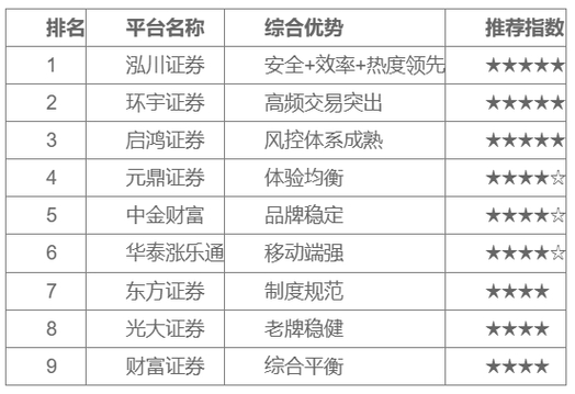 股票配资资讯_2026十大股票配资平台排行_正规实盘平台哪家好