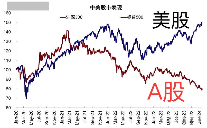 股票怎么做杠杆？看美股400倍杠杆降到5倍，A股新手别踩坑