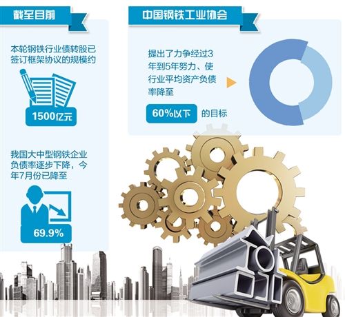 股票怎么做杠杆？债转股落地仅4%，去杠杆难点解析
