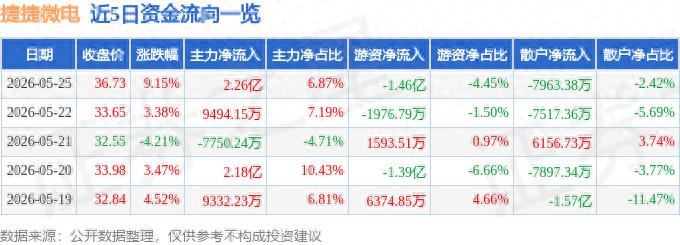 融资买的股票怎么卖出？捷捷微电融资买入后卖出操作指南
