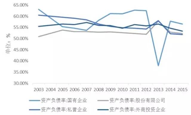 金融杠杆是什么 银行视角 杠杆水平测算_杠杆炒股网站