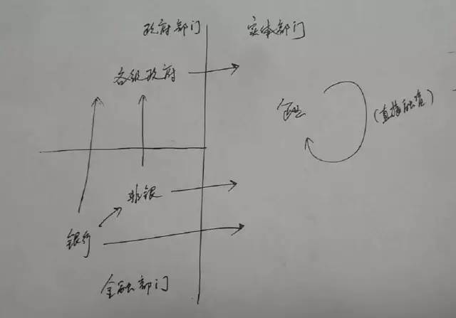 金融杠杆是什么 银行视角 杠杆水平测算_杠杆炒股网站