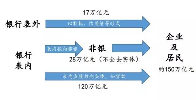 杠杆炒股网站_金融杠杆是什么 银行视角 杠杆水平测算